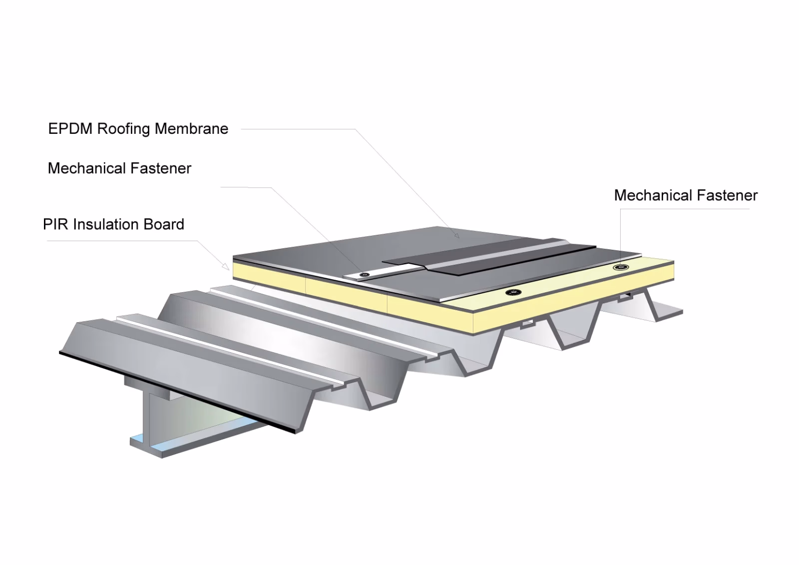 Mechanically Attached System