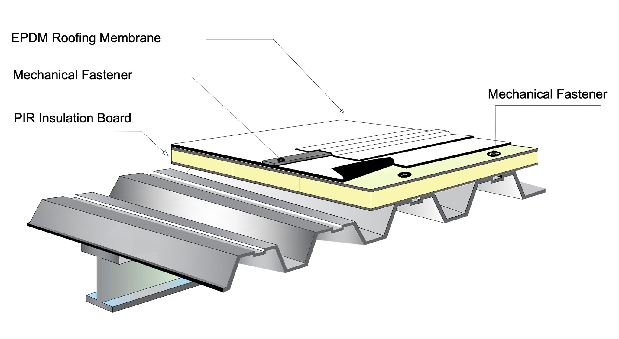 Mechanically Attached System